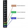 Термометр жидкокристалический самоклеющийся (18-34°C)